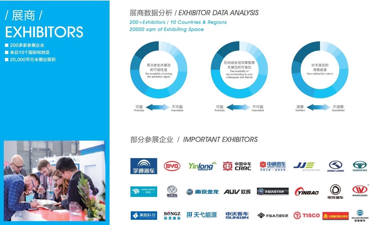 上海國際客車展展后報(bào)告 | 速覽！CIB EXPO2019圓滿收官，2020年再相聚！(圖4)