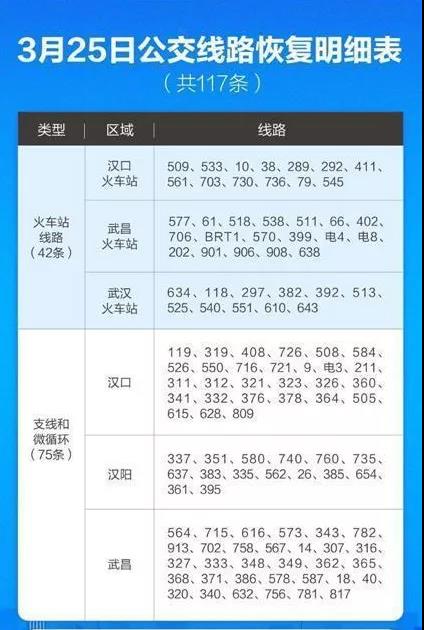 3月25日凌晨5時45分，武漢第一班公交車發(fā)車了！(圖2)