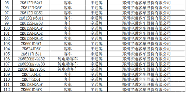 125款客車上榜！交通部公示第22批道路運(yùn)輸達(dá)標(biāo)車型(圖5)