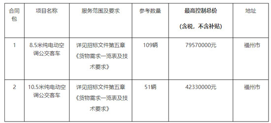 1.219億！福州純電動空調(diào)公交車采購項目招標(biāo)公告(圖1)