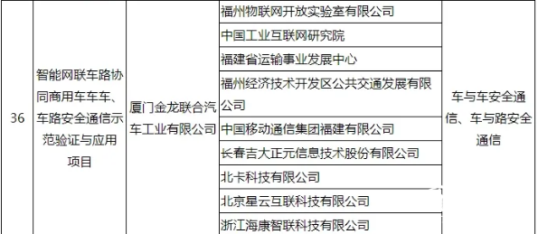惟一客車(chē)企業(yè)！工信部公布車(chē)聯(lián)網(wǎng)試點(diǎn)名單，金龍客車(chē)登榜(圖2)
