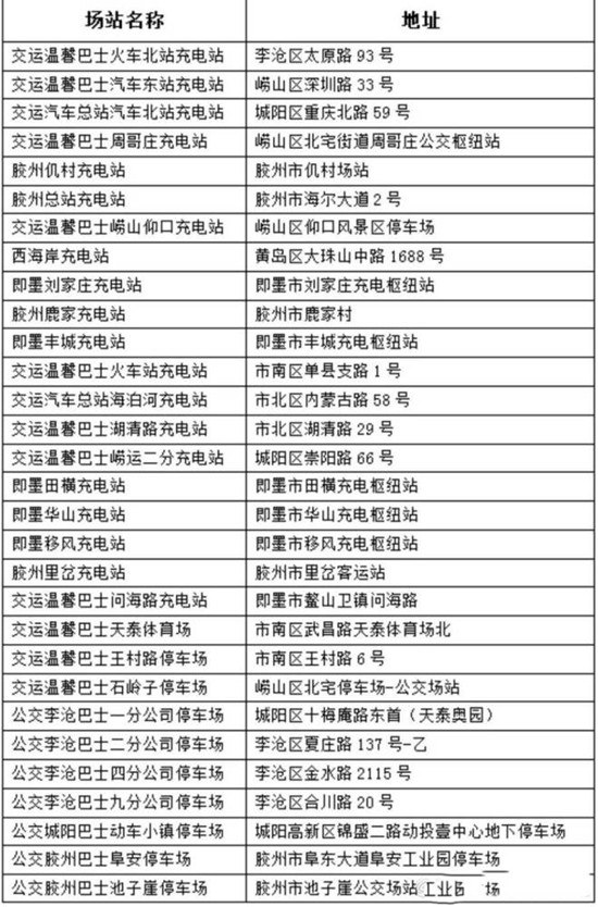 好消息！青島又有10座公交充電站向社會(huì)車(chē)輛開(kāi)放(圖1)