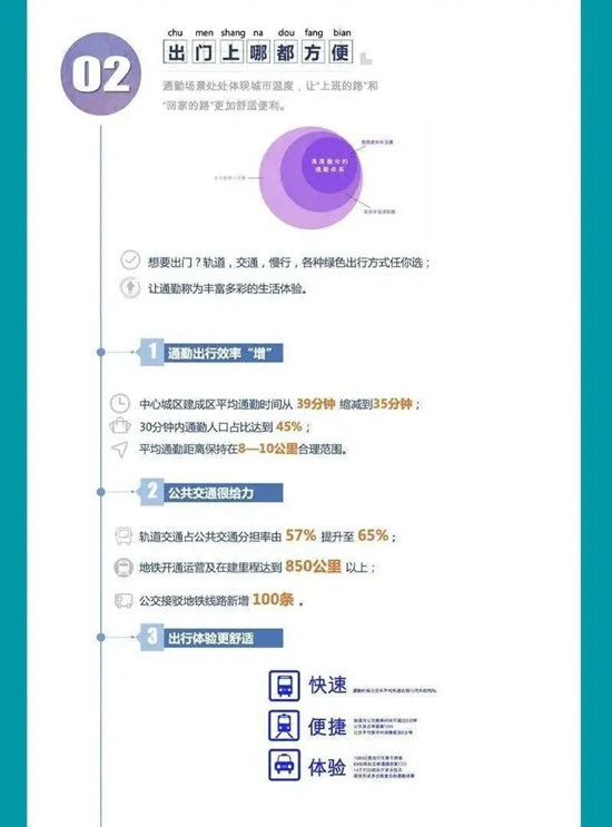 動(dòng)真格！成都公交和地鐵“牽手成功”！“兩網(wǎng)融合”解決市民出行痛點(diǎn)難點(diǎn)(圖7)