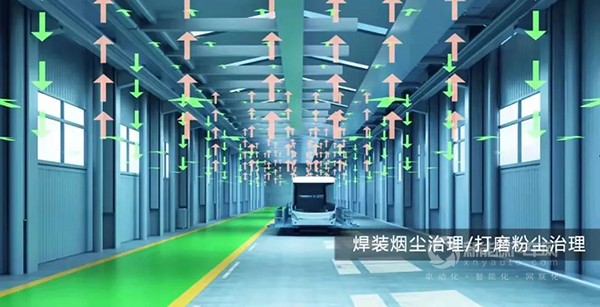 “碳”秘！中車新能源客車超級工廠是怎樣煉成的？(圖5)